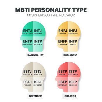 The MBTI Myers-Briggs Personality Type Indicator use in Psychology. MBTI is self-report inventory designed to identify a person's personality type, strengths, and preferences. Personality types theory