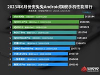 Daftar HP Android terkencang di duni periode Juni 2023