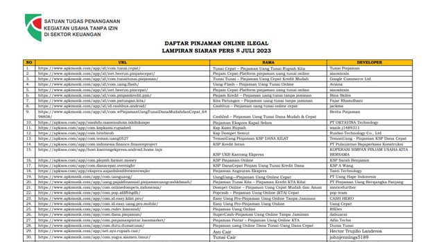 Daftar Pinjeman Online Ilegal  hal 1 (Tangkapan Layar)