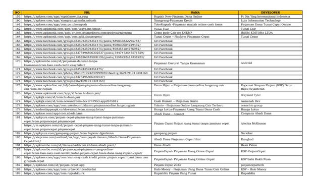 Daftar Pinjeman Online Ilegal  hal 5 (Tangkapan Layar)