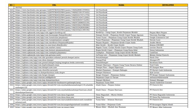 Daftar Pinjeman Online Ilegal  hal 9 (Tangkapan Layar)