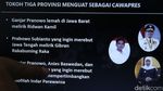 Pertarungan Capres dari Sisi IKN hingga Medsos