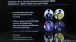 Pertarungan Capres dari Sisi IKN hingga Medsos