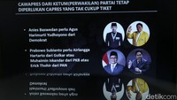 Cawapres dari ketua umum partai tetap diperlukan oleh capres yang tak cukup tiket. Anies Baswedan memerlukan Agus Harimurti Yudhoyono dari Demokrat. Prabowo Subianto memerlukan dukungan Airlangga Hartarto dari Golkar atau Muhaimin Iskandar dari PKB, atau Erick Thohir dari PAN.  