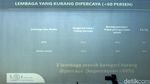 Pertarungan Capres dari Sisi IKN hingga Medsos