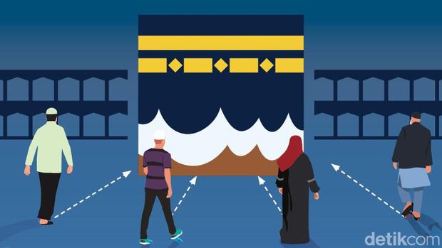 Ilustrasi meluruskan kiblat saat Rashdul Kiblat terkait fenomena matahari di atas Ka'bah.