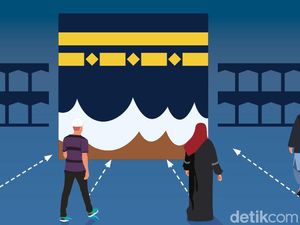 Cara Ikut Program Cek Arah Kiblat Nasional Kemenag, Dibuka 1-10 Juli