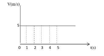 Grafik GLB.