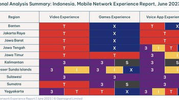 Kalau ini berdasarkan perdaerahnya. Foto: Opensignal