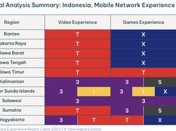 Menelusuri Kekuatan Operator Seluler, Jago Apa Saja Ya?