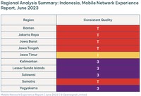 Opensignal merilis analisis terbaru pengalaman jaringan seluler di Indonesia pada 2023.