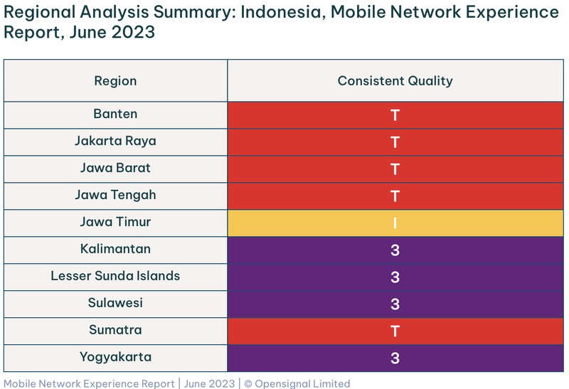 Opensignal merilis analisis terbaru pengalaman jaringan seluler di Indonesia pada 2023.