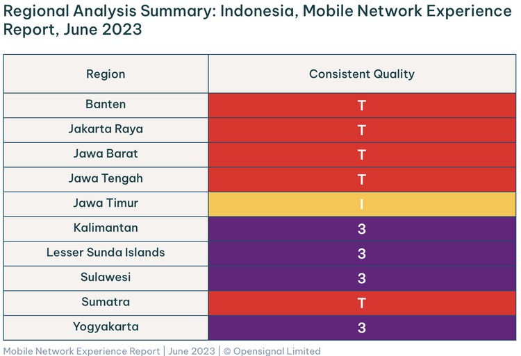 Opensignal Opensignal merilis analisis terbaru pengalaman jaringan seluler di Indonesia pada 2023.