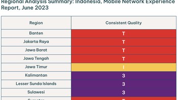 Kategori regional terkait pengalaman jaringan seluler. Foto: Opensignal