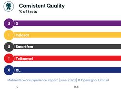 Menelusuri Kekuatan Operator Seluler, Jago Apa Saja Ya?