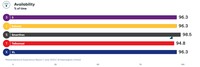 Opensignal merilis analisis terbaru pengalaman jaringan seluler di Indonesia pada 2023.