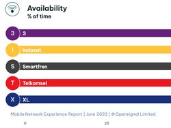 Menelusuri Kekuatan Operator Seluler, Jago Apa Saja Ya?