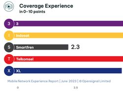 Menelusuri Kekuatan Operator Seluler, Jago Apa Saja Ya?