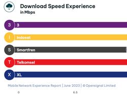 Menelusuri Kekuatan Operator Seluler, Jago Apa Saja Ya?