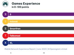 Menelusuri Kekuatan Operator Seluler, Jago Apa Saja Ya?