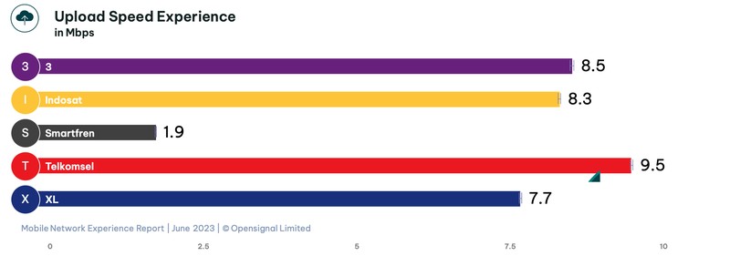Opensignal merilis analisis terbaru pengalaman jaringan seluler di Indonesia pada 2023.