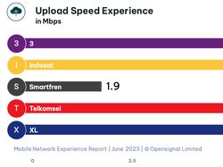 Menelusuri Kekuatan Operator Seluler, Jago Apa Saja Ya?
