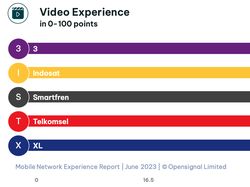 Menelusuri Kekuatan Operator Seluler, Jago Apa Saja Ya?