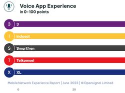 Menelusuri Kekuatan Operator Seluler, Jago Apa Saja Ya?
