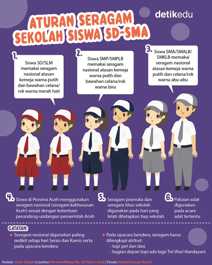 Infografis aturan seragam sekolah siswa SD-SMA Infografis aturan seragam sekolah siswa SD-SMA