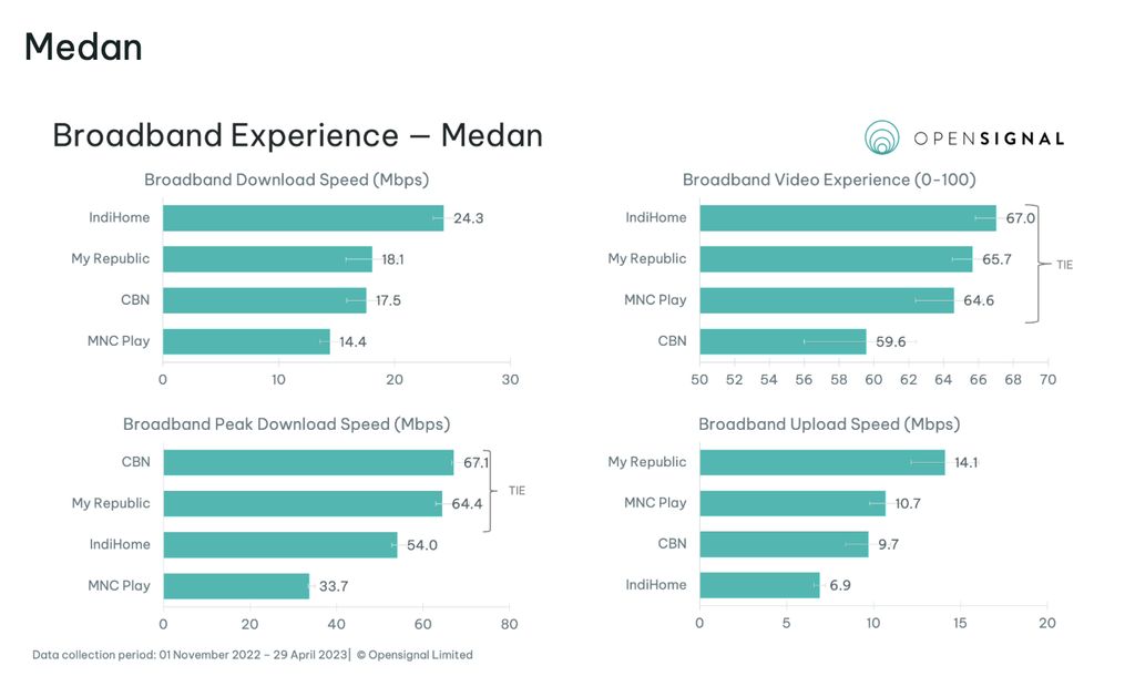 Laporan Opensignal terkait pengalaman fixed broadband Indonesia pada tahun 2023.