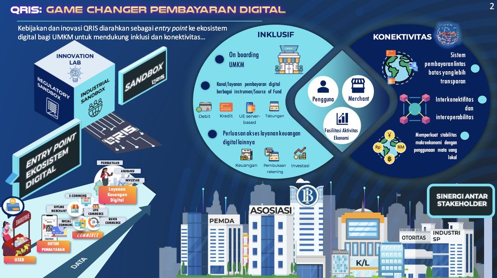 Qris: Game changer pemabayaran digital. (Dok Bank Indonesia)