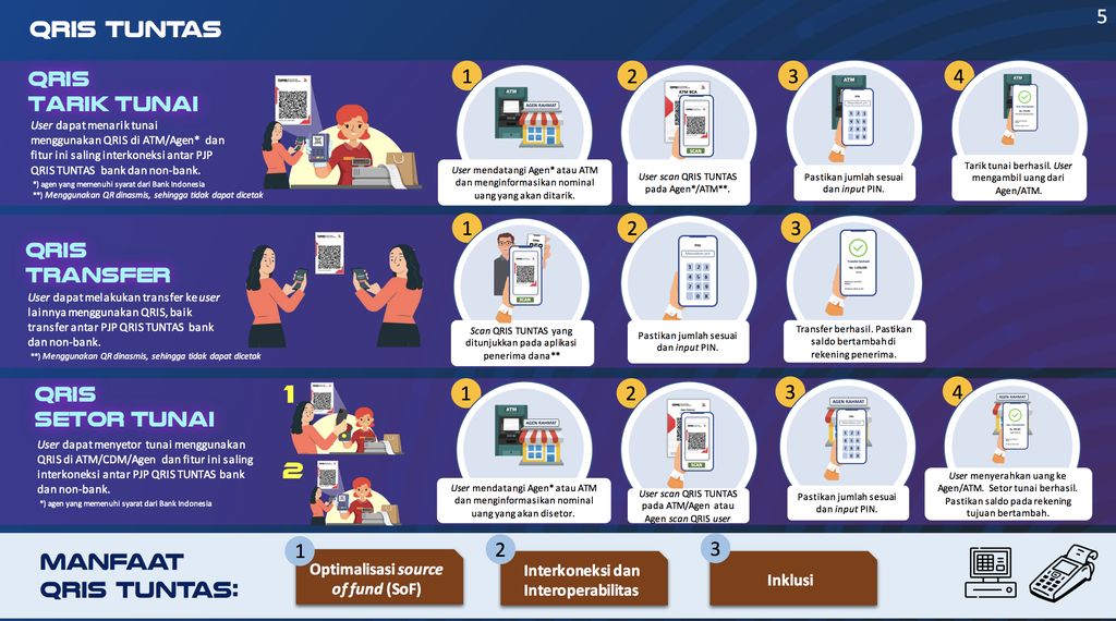 Qris: Game changer pemabayaran digital. (Dok Bank Indonesia)