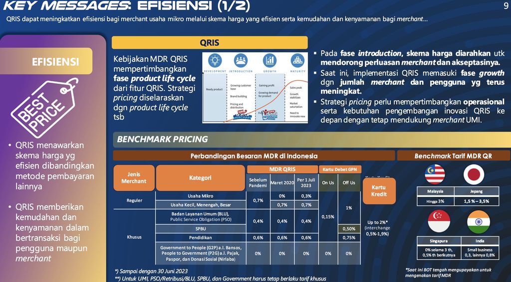 Qris: Game changer pemabayaran digital. (Dok Bank Indonesia)