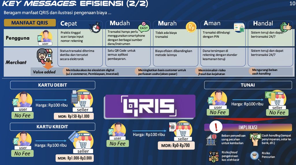 Qris: Game changer pemabayaran digital. (Dok Bank Indonesia)