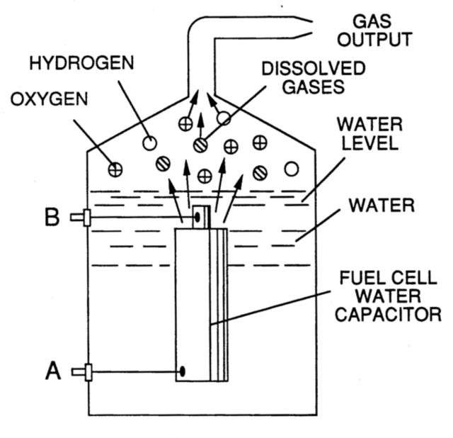 Penemuan Stanley Meyer yang disebut Water Fuel Cell.