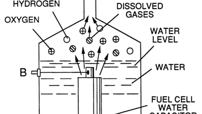 Penemuan Stanley Meyer yang disebut Water Fuel Cell.