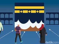 Cara Menentukan Arah Kiblat yang Mudah Pakai HP