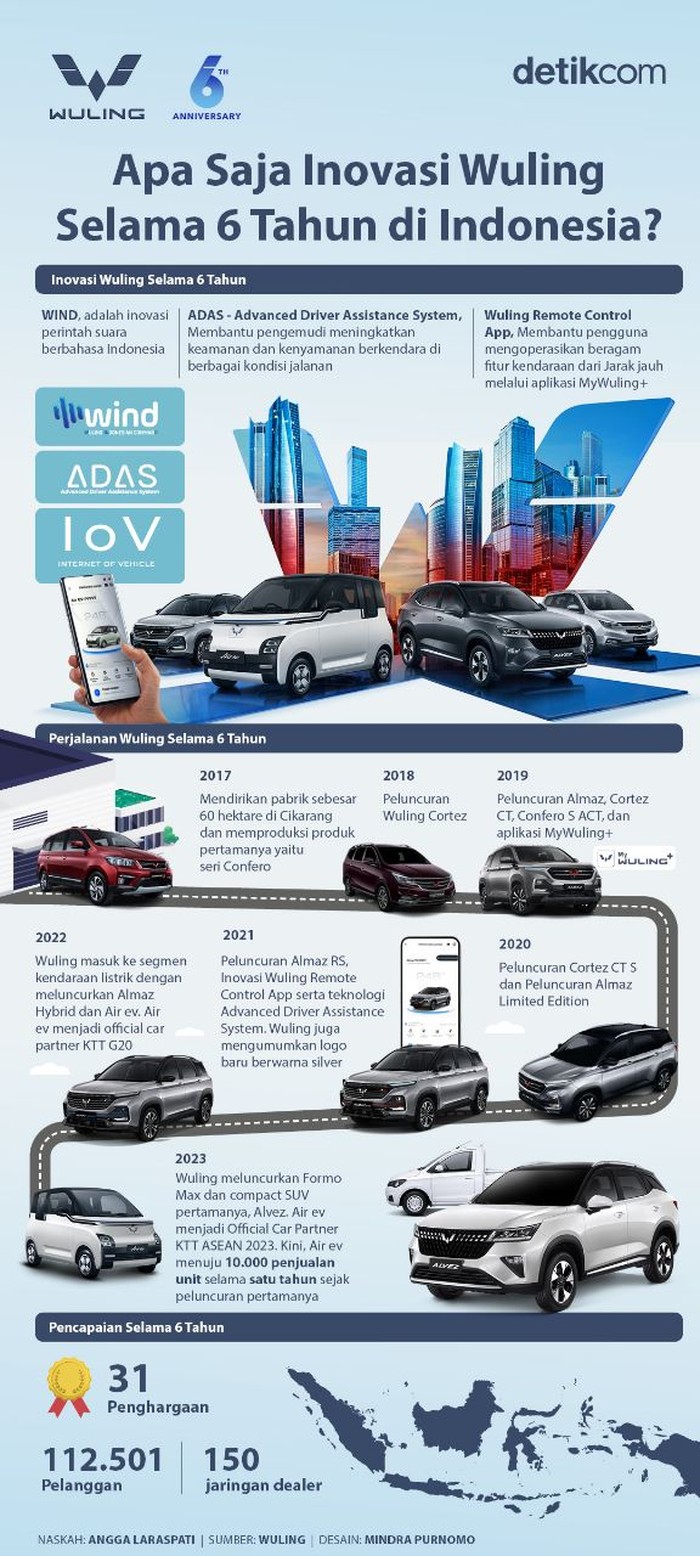 Infog Wuling Infog Wuling