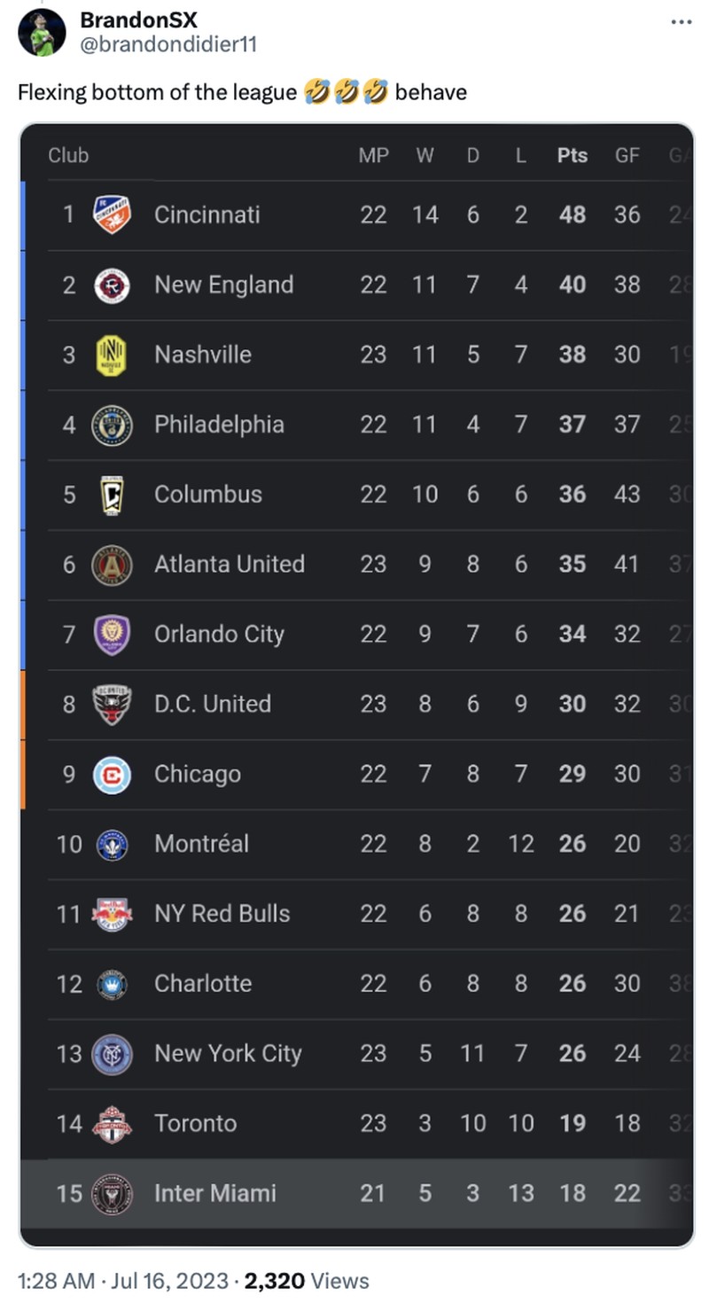 Inter Miami secara resmi memperkenalkan Lionel Messi ke publik.