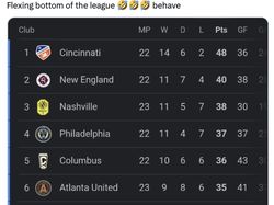 Dipamerkan Inter Miami, Netizen Menanti Tuah Lionel Messi di MLS