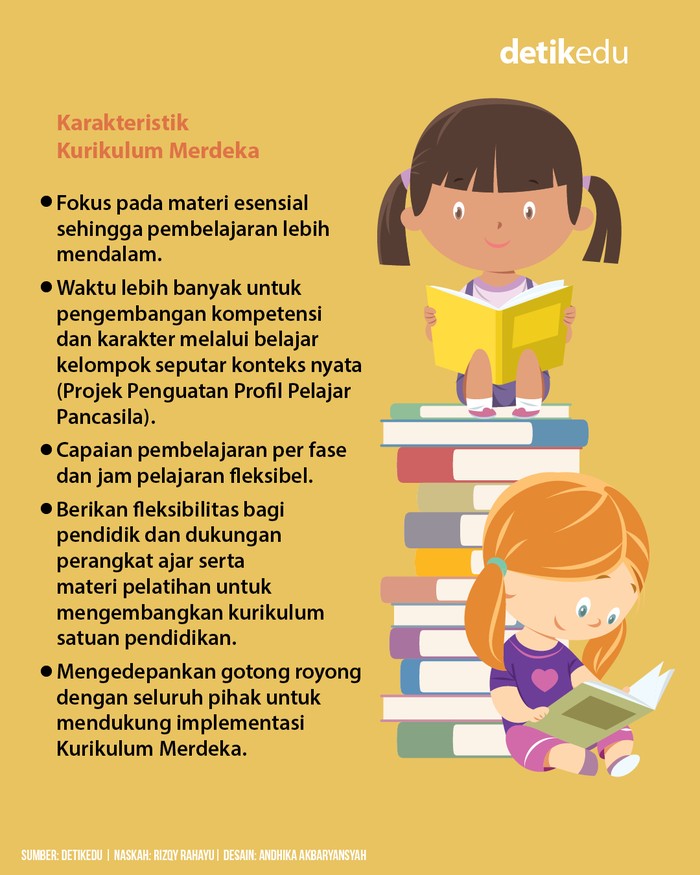 Infografis Apa Itu Kurikulum Merdeka Ini Pengertian Dan Prinsipnya