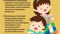 Foto: Infografis (Andhika Akbaryansyah/detikcom)