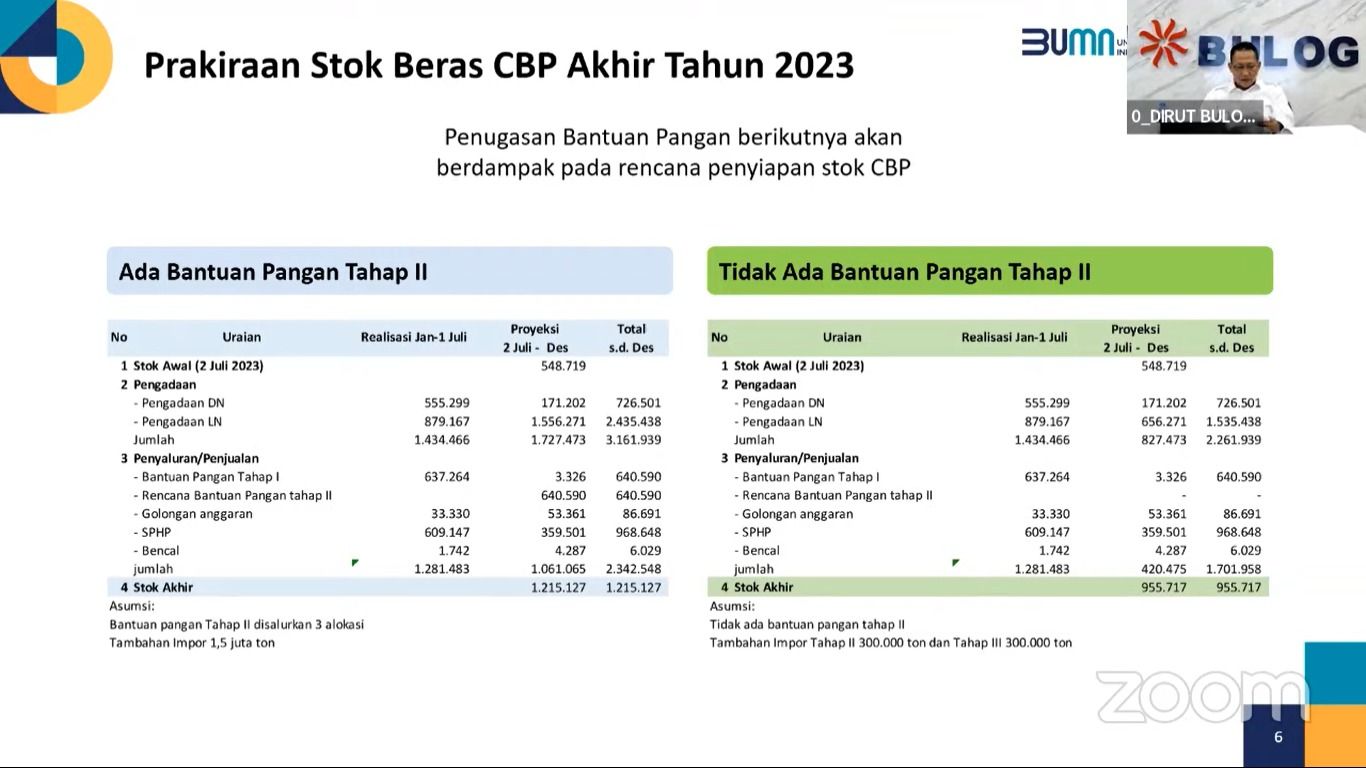 Dirut Bulog Budi Waseso saat Rapat Koordinasi Pengendalian Inflasi Daerah, Senin (17/7/2023). (Tangkapan Layar Youtube Kemendagri)