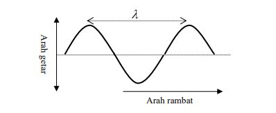 5 Perbedaan gelombang transversal dan longitudinal, gambar dan tabel