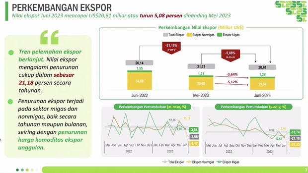 Rilis BPS pada (17/7/2023). (Tangkapan Layar Youtube BPS Statistics)