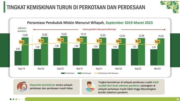Rilis BPS pada (17/7/2023). (Dok. BPS)