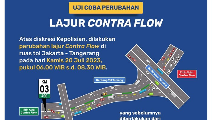 Uji coba contraflow Km 03.400 sampai dengan Underpass Tomang dilaksanakan Kamis (20/7/2023) pukul 06.00-08.30 WIB.