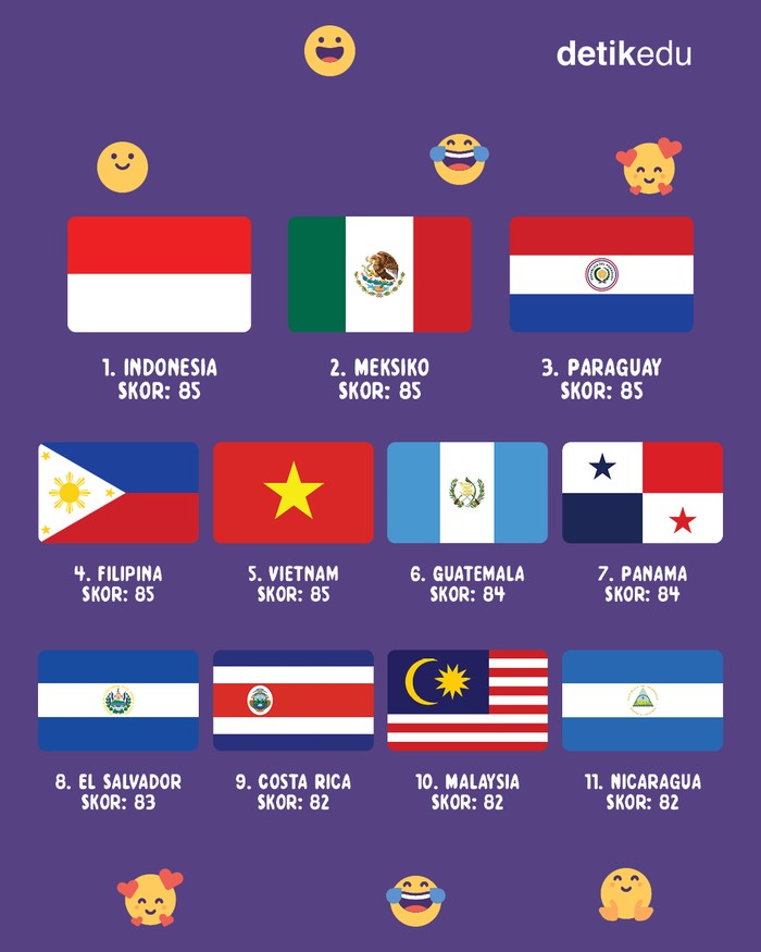 11 Negara yang Penduduknya Paling Merasa Positif 11 Negara yang Penduduknya Paling Merasa Positif
