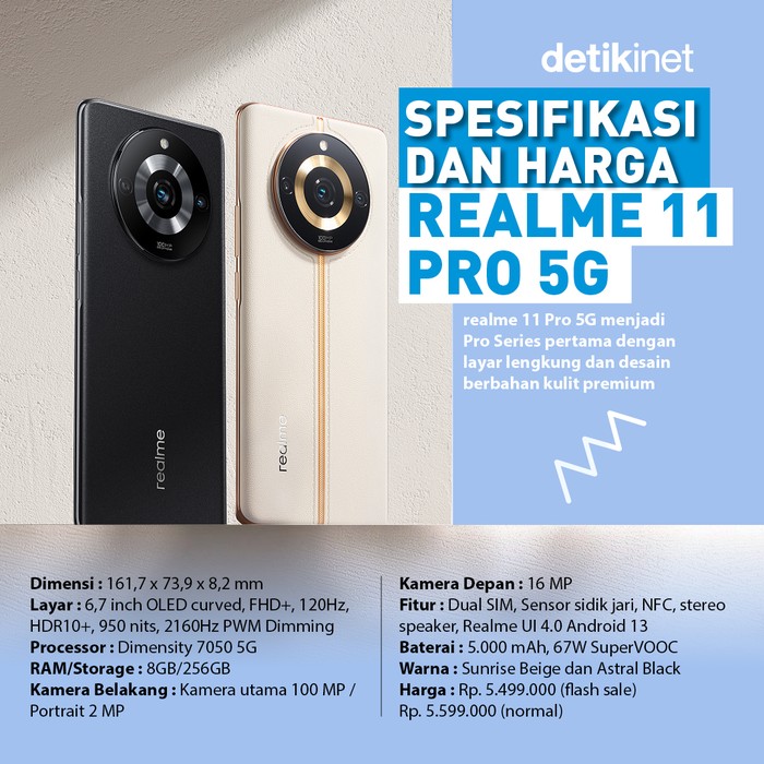 Infografis Realme 11 Pro Series 5G