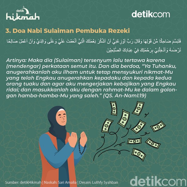 Infografis Doa Pembuka Rezeki